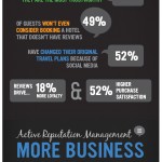 Reputation Machine Infographic