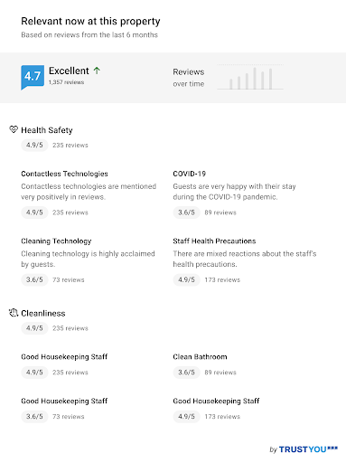 Feature Health Safety And Cleanliness Details With Relevant Now 1