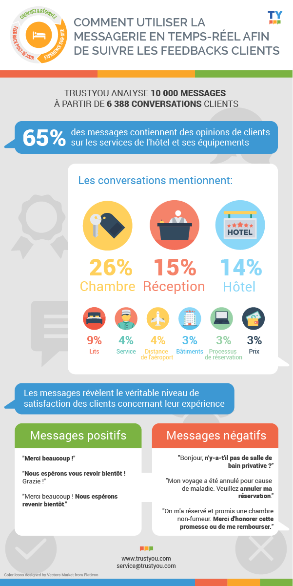 messaging-infographic-fr