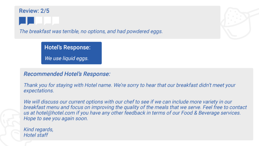 Review 2/5 The breakfast was terrible, no options, and had powdered eggs. Hotel’s response: We use liquid eggs. Recommended hotel’s response: Thank you for staying with Hotel name. We’re sorry to hear that our breakfast didn’t meet your expectations. We will discuss our current options with our chef to see if we can include more variety in our breakfast menu and focus on improving the quality of the meals that we serve. Feel free to contact us at hotel@hotel.com if you have any other feedback in terms of our Food & Beverage services. Hope to see you again soon. Kind regards, Hotel staff.
