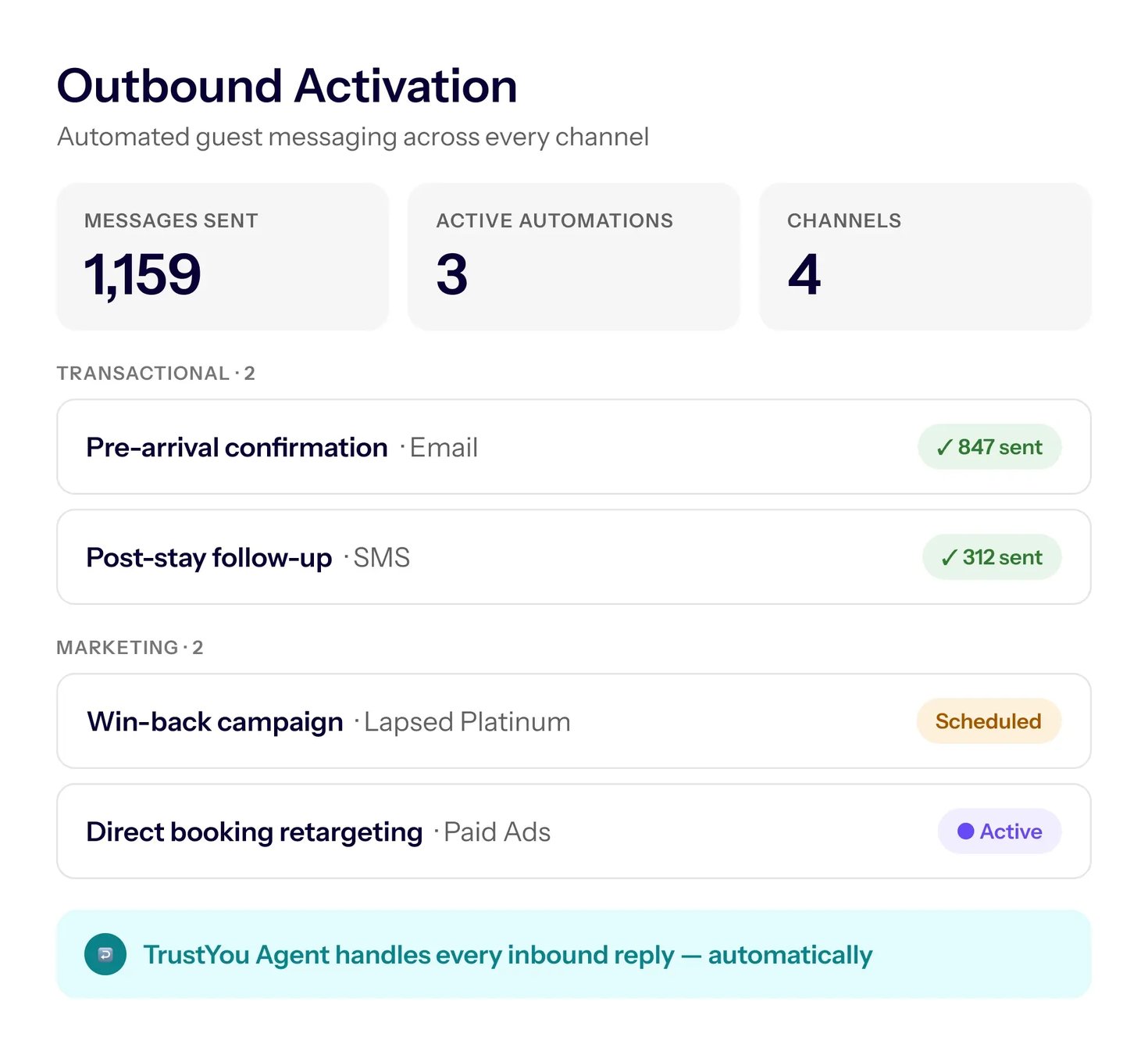 Outbound-Aktivierung in TrustYou CDP mit automatisierter Gästekommunikation per E-Mail und SMS