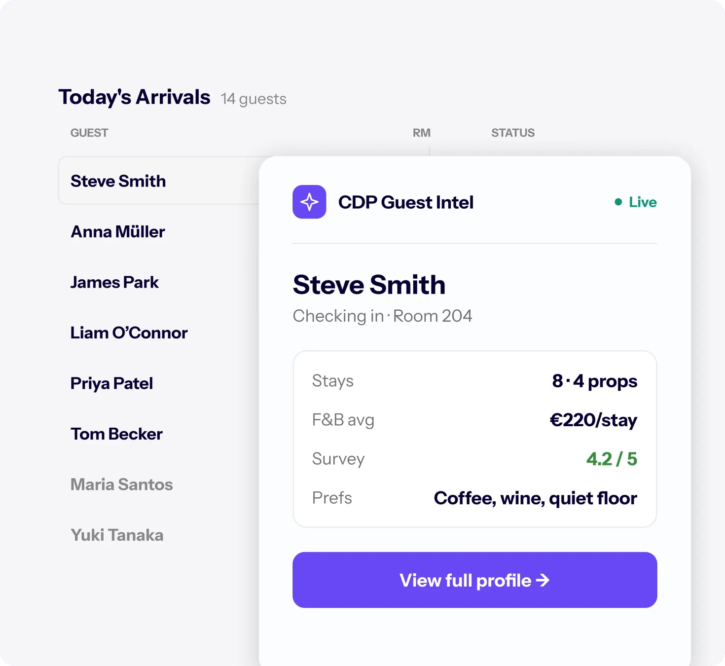 Browser-Plugin von TrustYou CDP mit Gästeinformationen über einer PMS-Ankunftsliste
