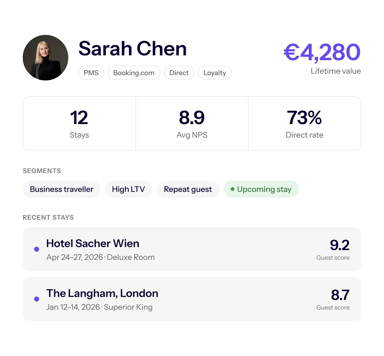 Gästeprofil in TrustYou CDP, das Daten aus PMS, Booking.com, Direktbuchungen und Treueprogramm in einer Ansicht vereint
