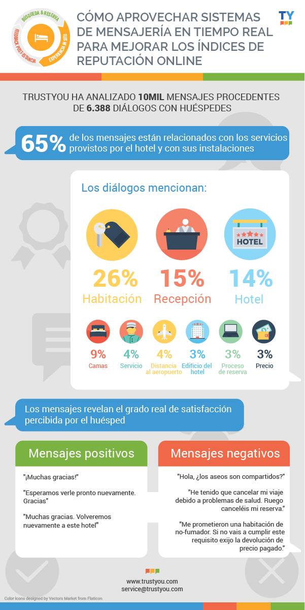 messaging-infographic-es