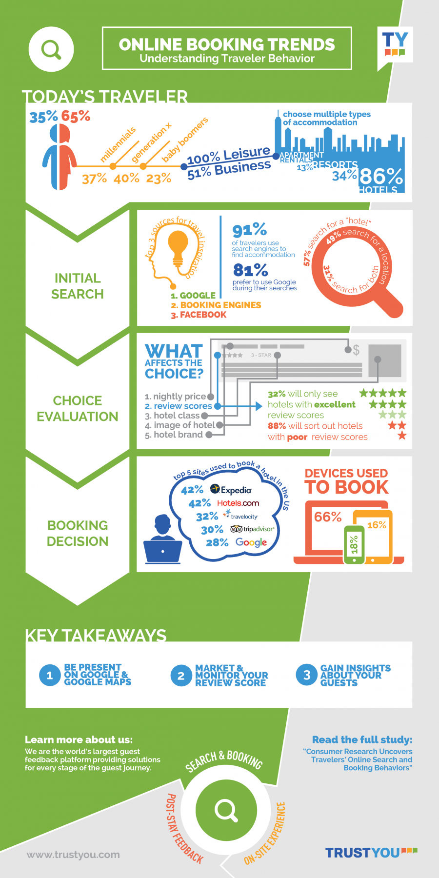 Research Infographic