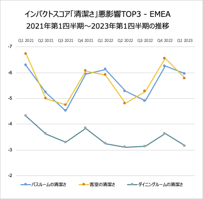 Emea Top3 Graph Ja