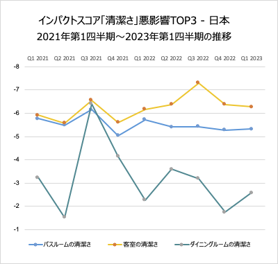 Japan Top3 Graph Ja