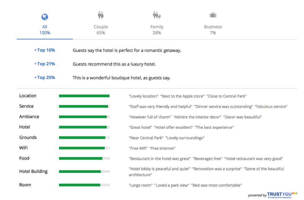 TrustYou Visual Meta-ReviewsTM as they appear on ixigo 