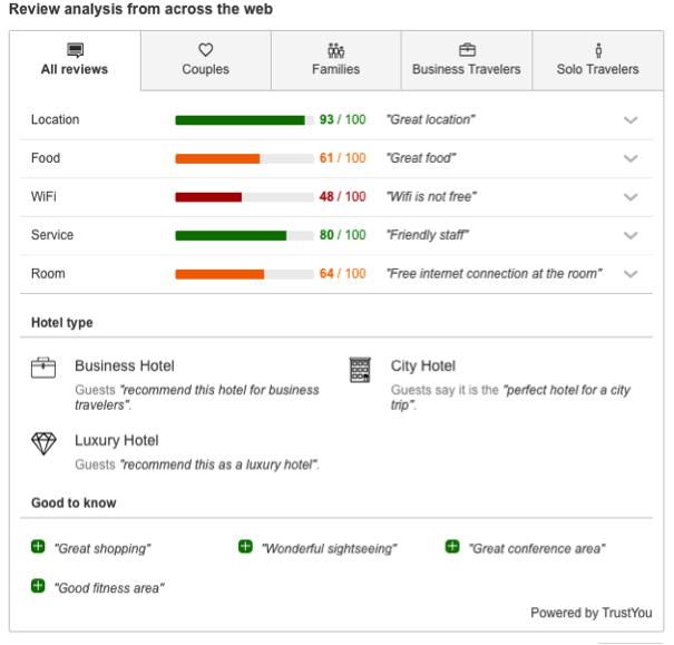 TrustYou Visual Meta-Reviews as they appear on trivago