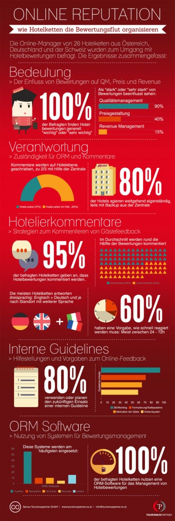 Infografik Deutsch Studie Tourismuspartner