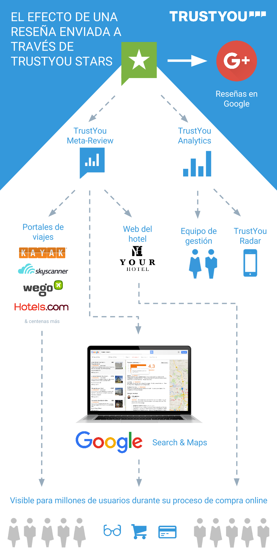 Stars Infographic ES