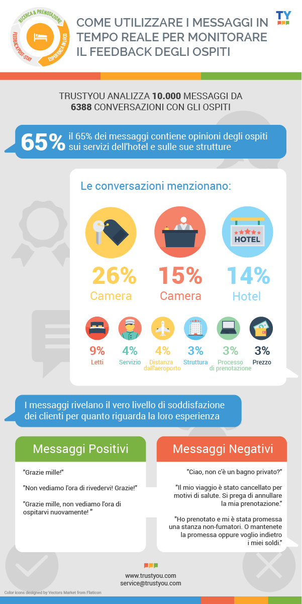 messaging-infographic-it