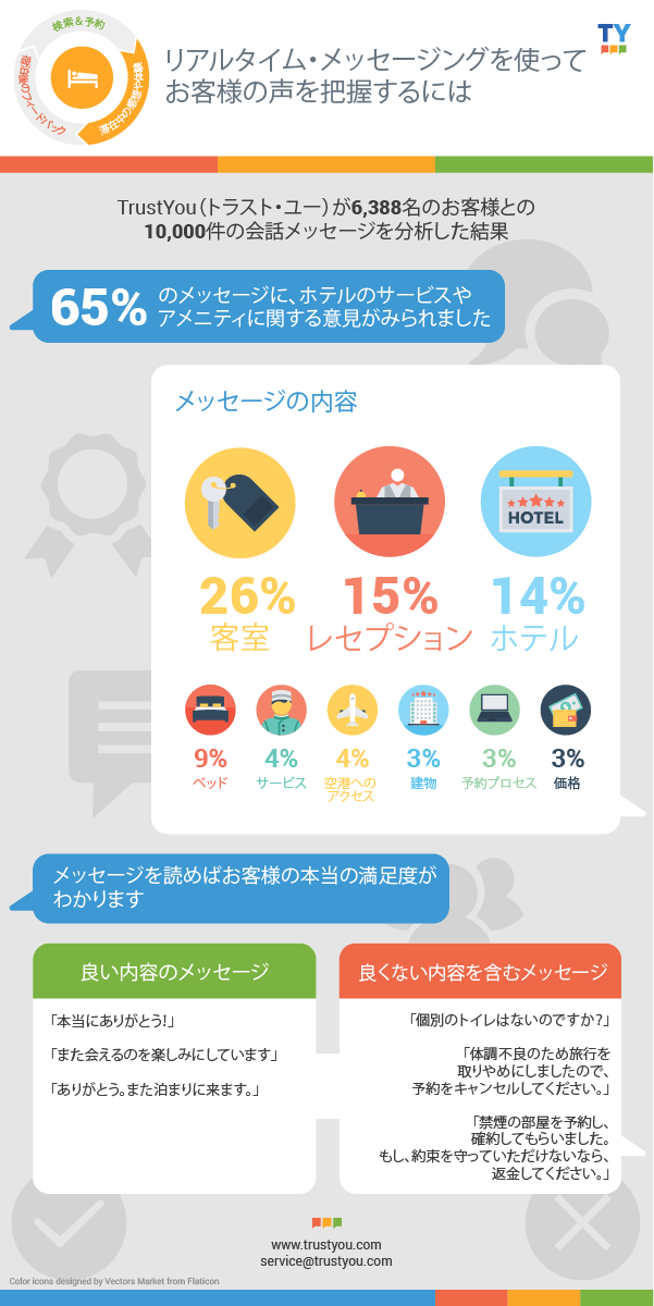 messaging-infographic-ja