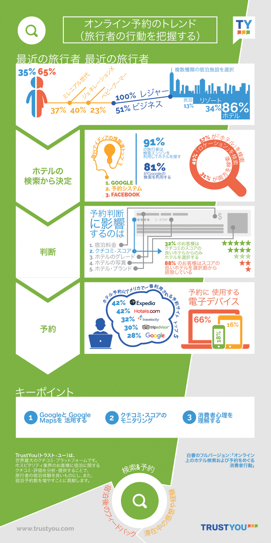 Booking Infographic - JA -