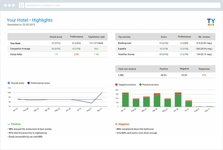 Track Important Trends for Your Destination Marketing Organization