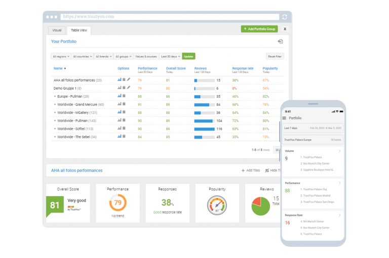 Stakeholder reports, in a cinch