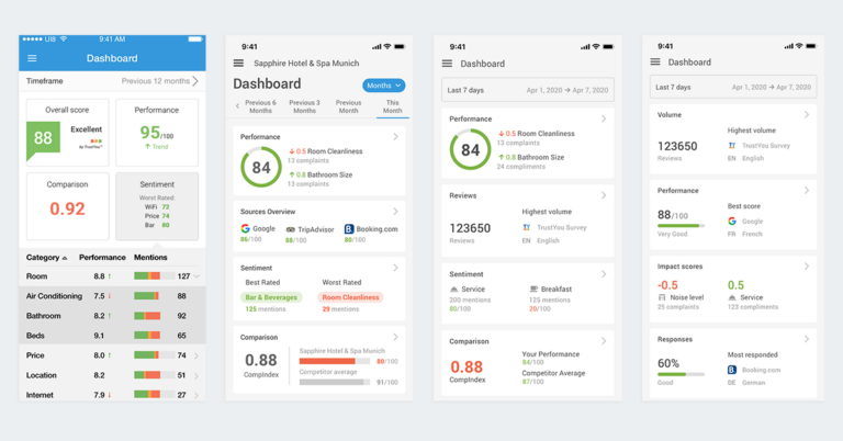 12.dashboard Evolution Copy