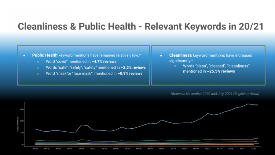 The Power Of Trustyou Data Benchmarking With The Best