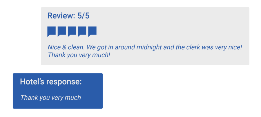 An example of a positive 5-star guest review: Nice & clean. We got in around midnight and the clerk was very nice! Thank you very much!

Hotel’s response

Thank you very much
