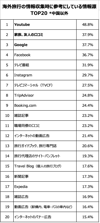 Dentsu Brand Research 2 2