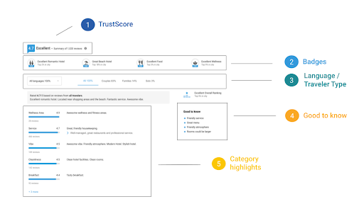 Offer A Summary Of What Travelers Need To Know Before Booking Using Trustyous Meta Review