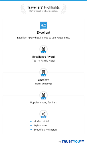 Showcase Distinct Categories With Badges