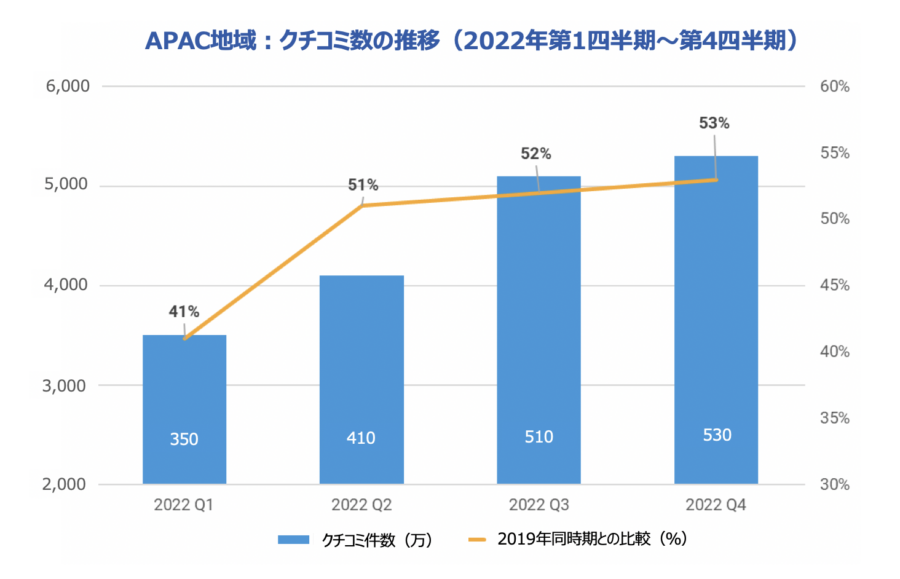 2022 Apac Review Volume Ja 1