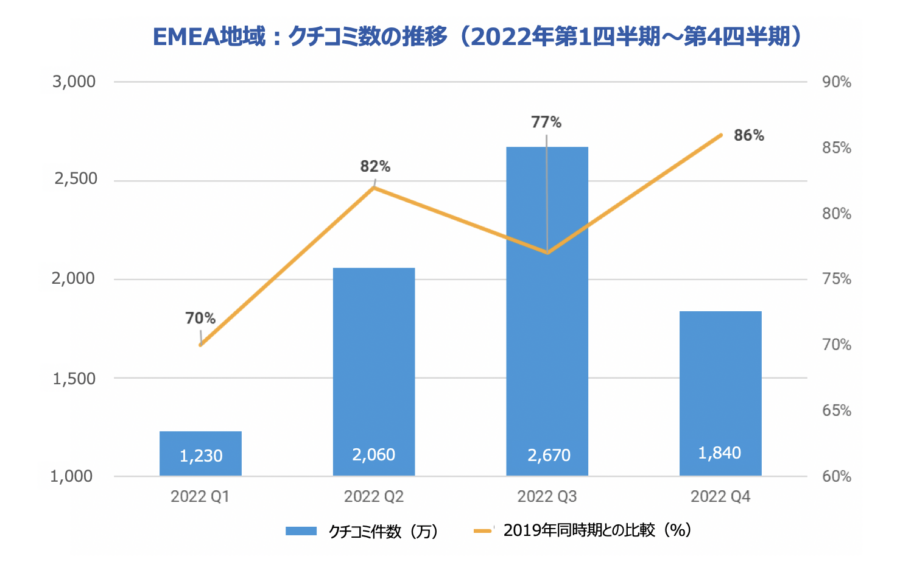 2022 Emea Review Volume Ja