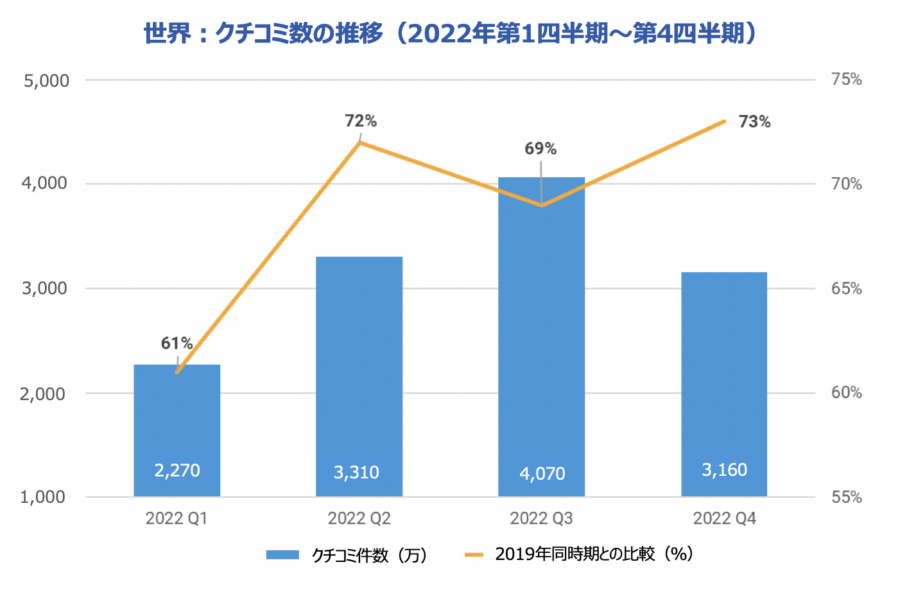 2022 Global Review Volume Ja 1