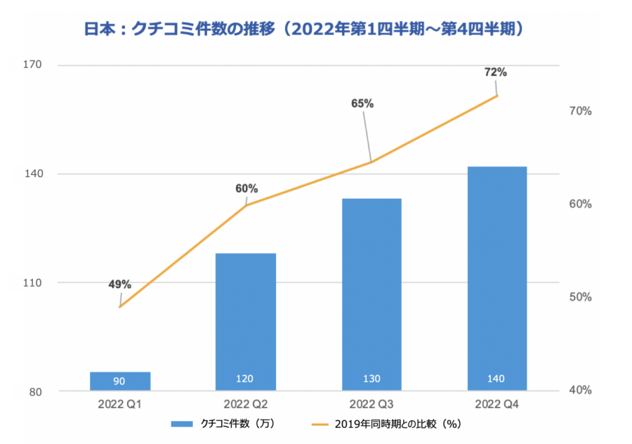 2022 Japan Review Volume Ja