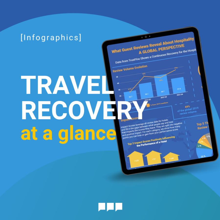 [Infographics]
Travel Recvoery at a Glance