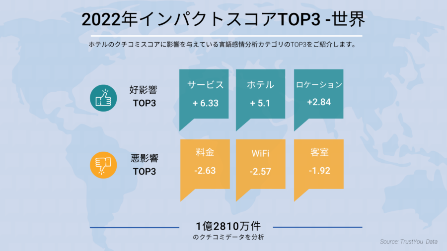 2022 Impact Score World Ja