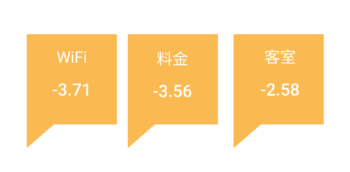 Sentiment Score Japanese 2022