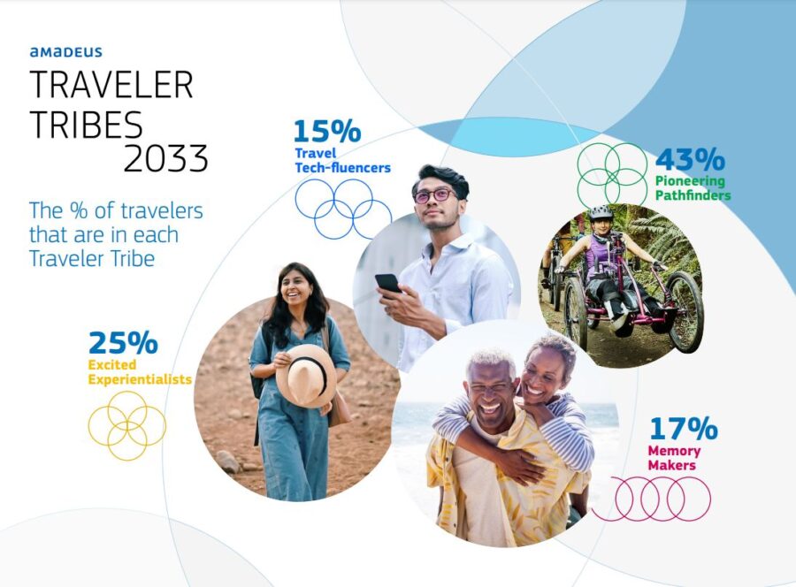 Amadeus Traveler Tribes Report 2023