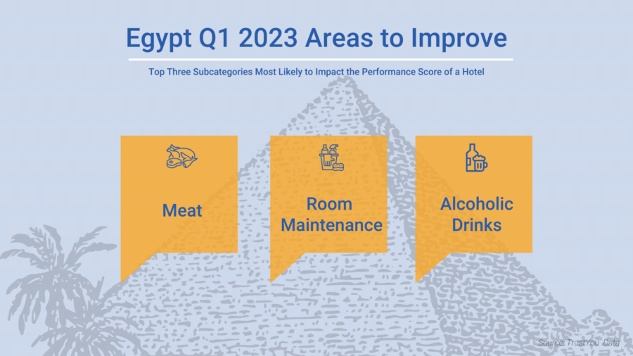 Egypt Q1 2023 Areas To Improve