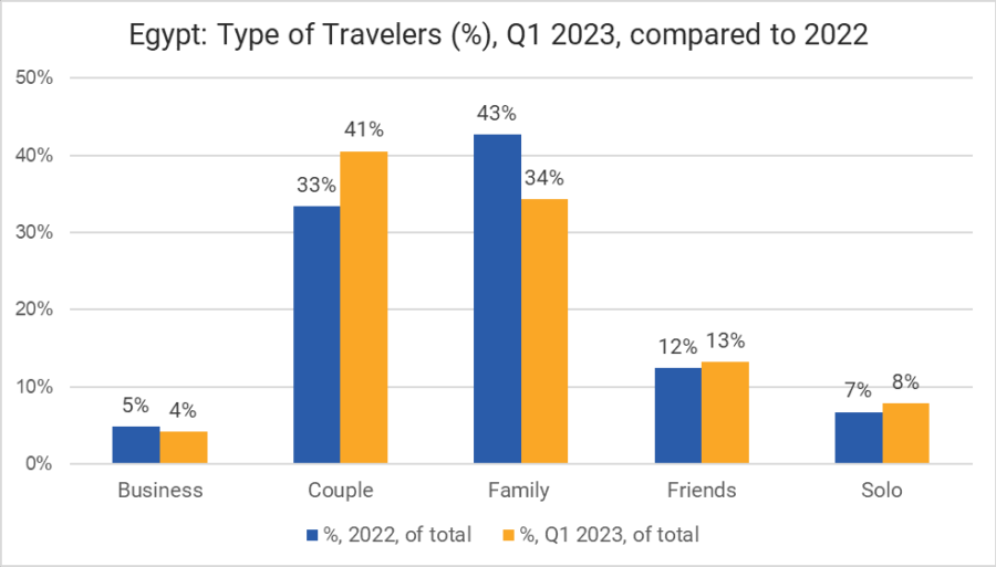 Egypt Types Of Travelers Q1 2023 1