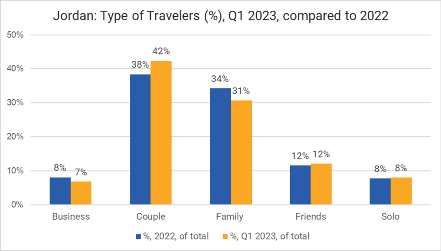 Jordan Types Of Travelers Q1 2023