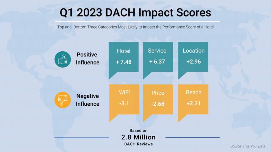 Q1 2023 Dach Impact Scores