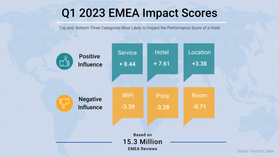 Q1 2023 Emea Impact Scores