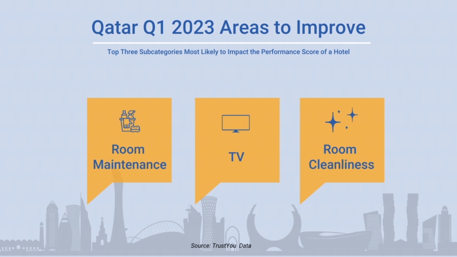 Qatar Q1 2023 Areas To Improve
