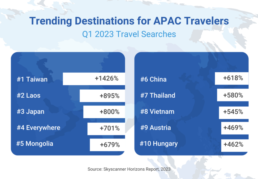 Trending Destinations For Apac Travelers