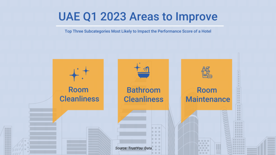 Uae Q1 2023 Areas To Improve