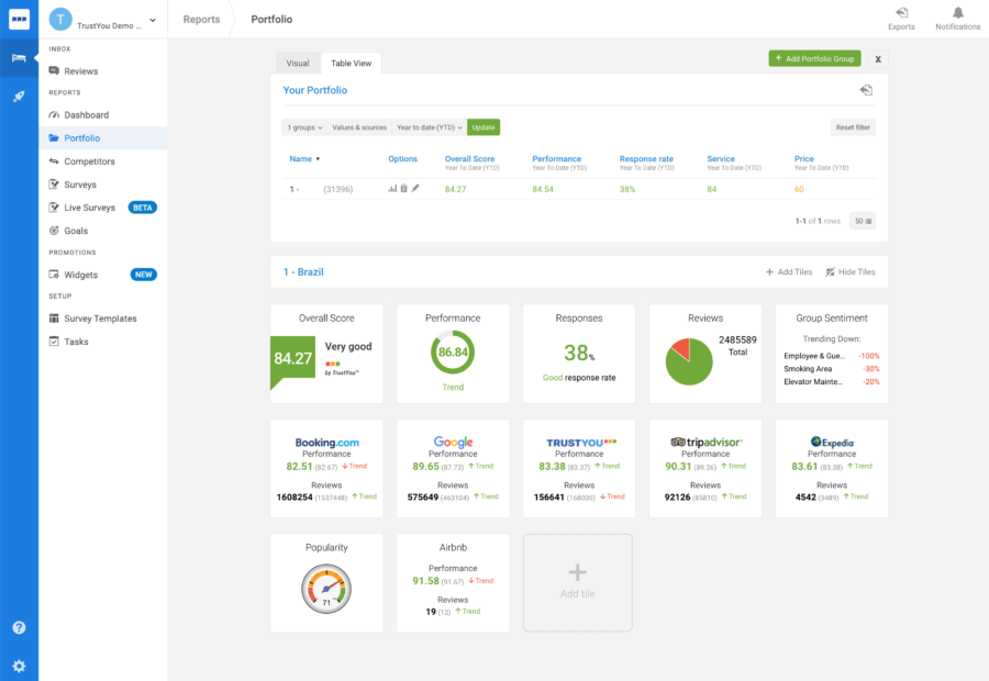 Key Data for Online Reputation Management for Festinations can be found in the TY Dashboard.