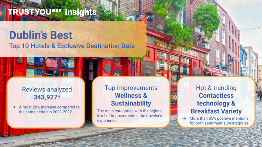 Dublins Best Top 10 Hotels And Exclusive Destination Data
