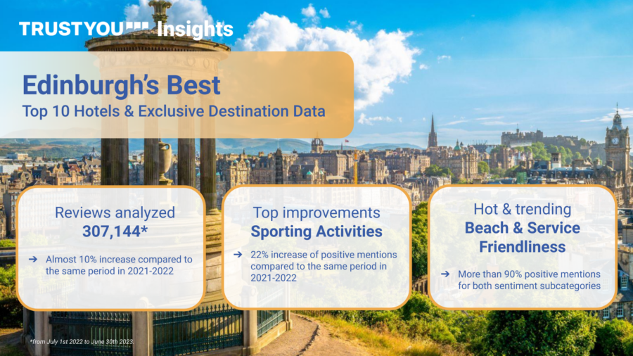 Edinburghs Best Top 10 Hotels Exclusive Destination Data