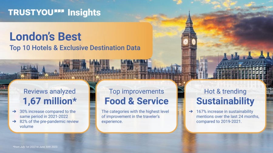 Londons Best Top 10 Hotels Exclusive Destination Data