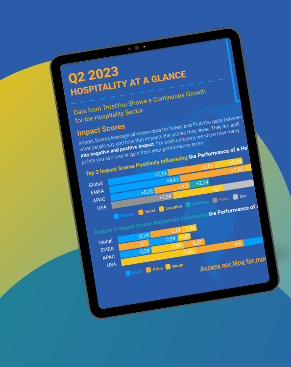 Q2 2023 Hospitality At A Glance