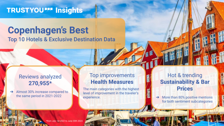Copenhagens Best Top 10 Hotels Exclusive Destination Insights