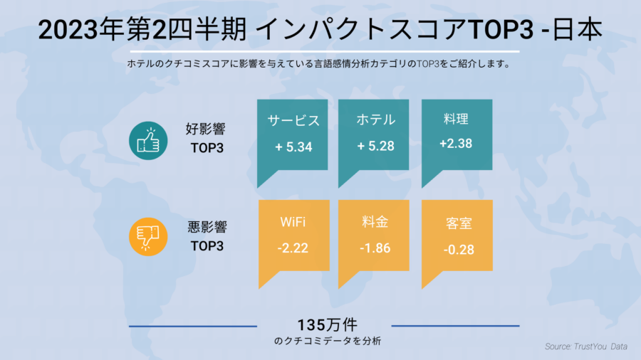 Ja Japan Impact Score 2023q2