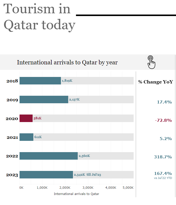 Qatar Tourism Today